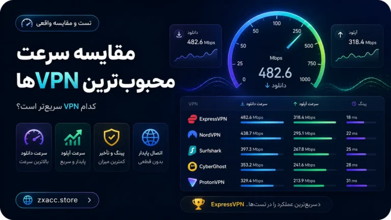 مقایسه سرعت محبوب ترین فیلترشکن ها