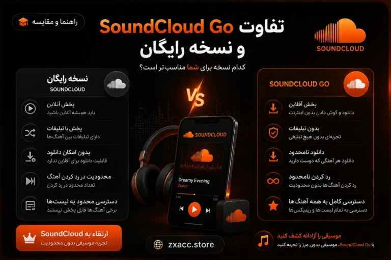 تفاوت SoundCloud Go و نسخه رایگان